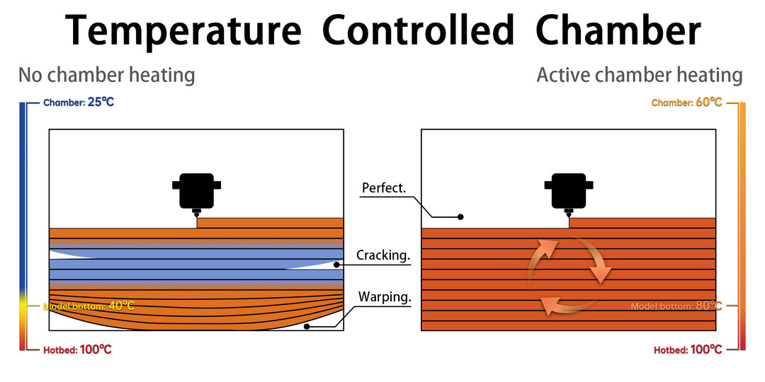 Cámara de temperatura controlada